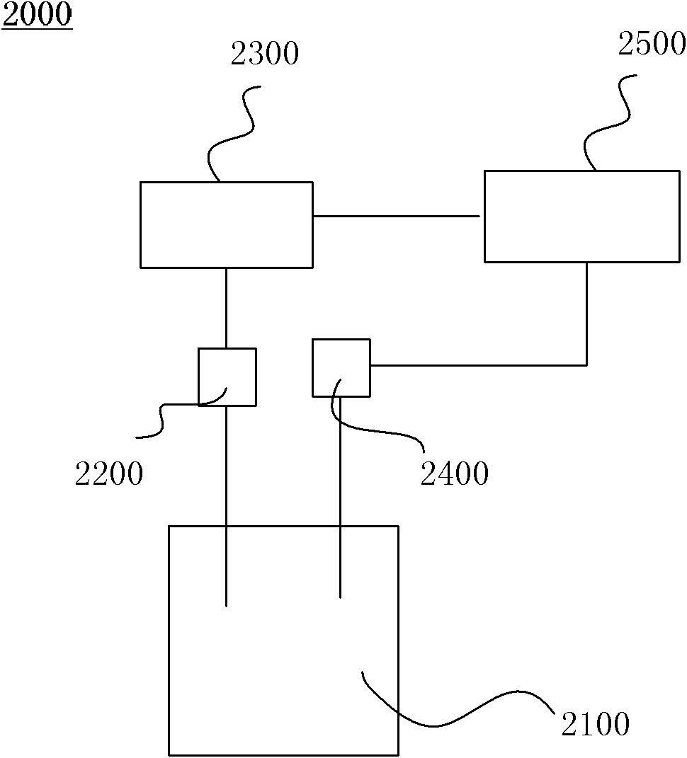 PH (Potential of Hydrogen) control system and application thereof