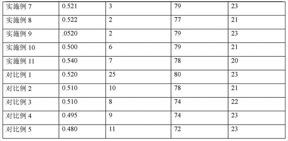 Suspension polymerization method for reducing polyvinyl chloride resin fisheyes