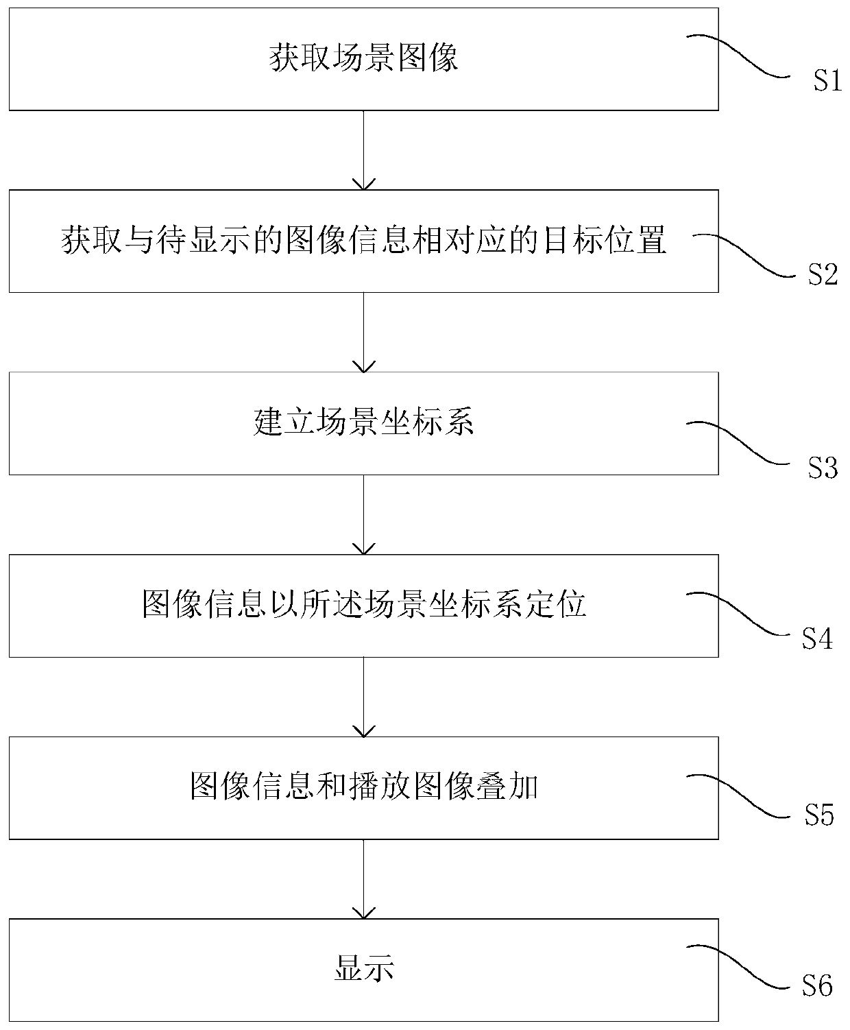 Multimedia AR view sharing method