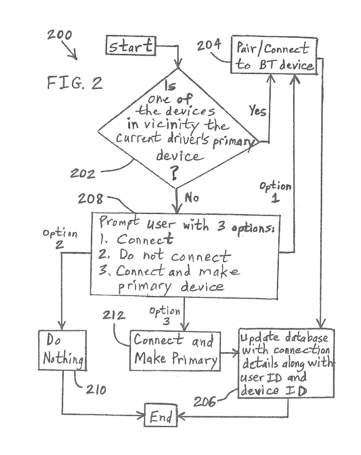 Self-learning bluetooth infotainment connectivity