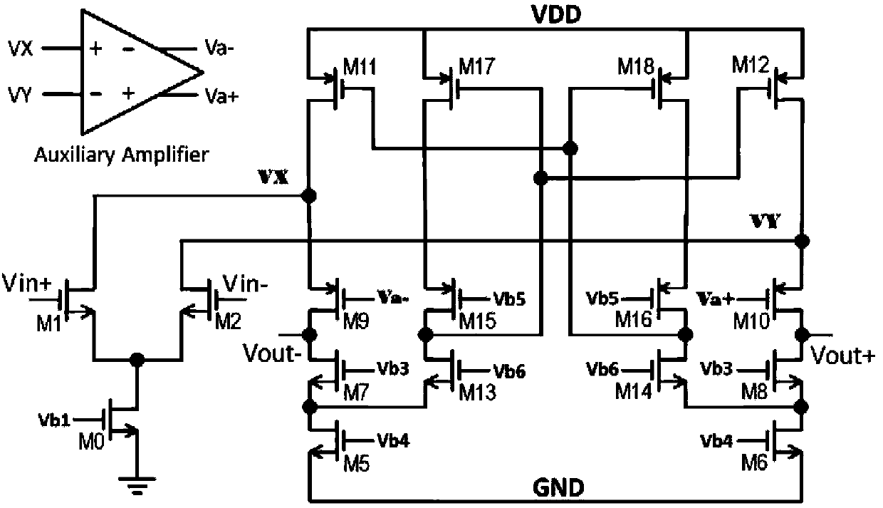 CMOS operation amplifier with great direct-current open-loop voltage gain