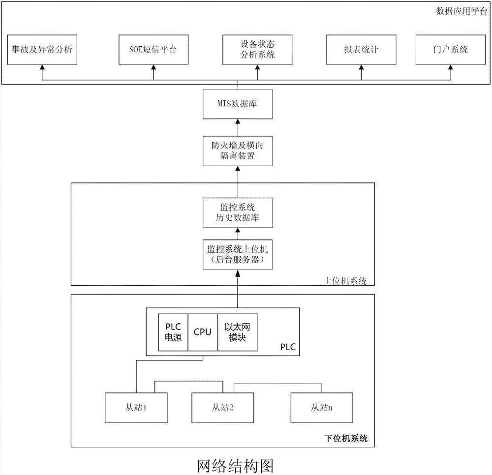 Method for realizing large-capacity sequence-of-event (SOE) record based on program logic controller (PLC) device