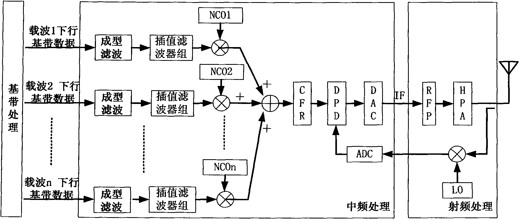 Intermediate-frequency filtering device and method