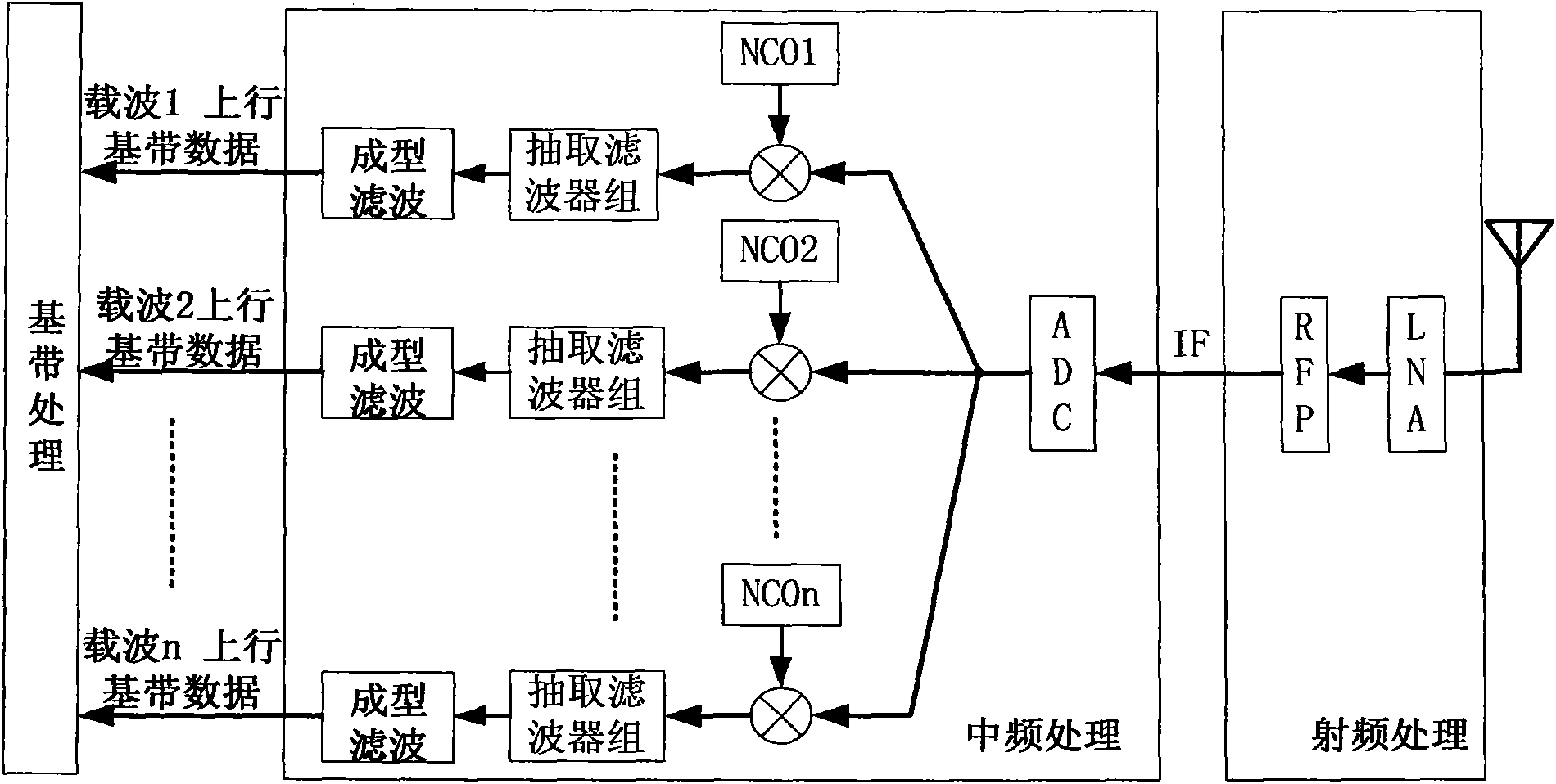 Intermediate-frequency filtering device and method