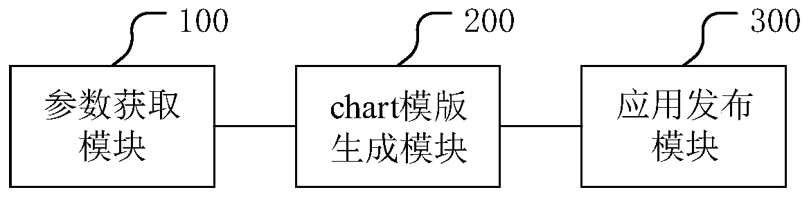 Application publishing method and related device