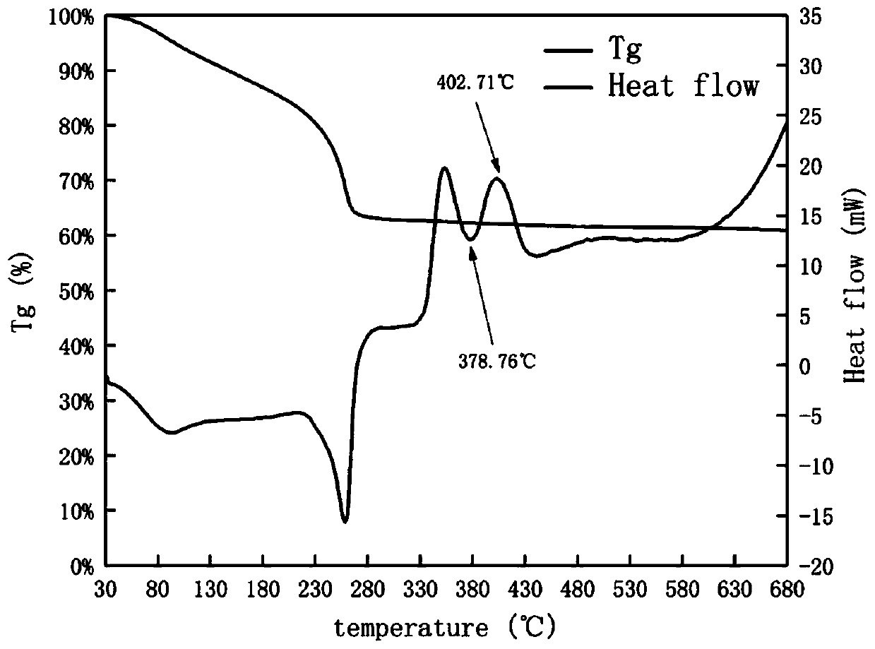 RGO/TiO2/Ag aerogel-type photocatalyst and preparation method and application thereof