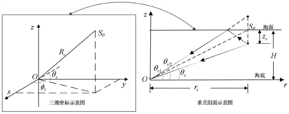 Underwater sound source azimuth and depth cooperative tracking method based on bottom-supported single three-dimensional vector hydrophone