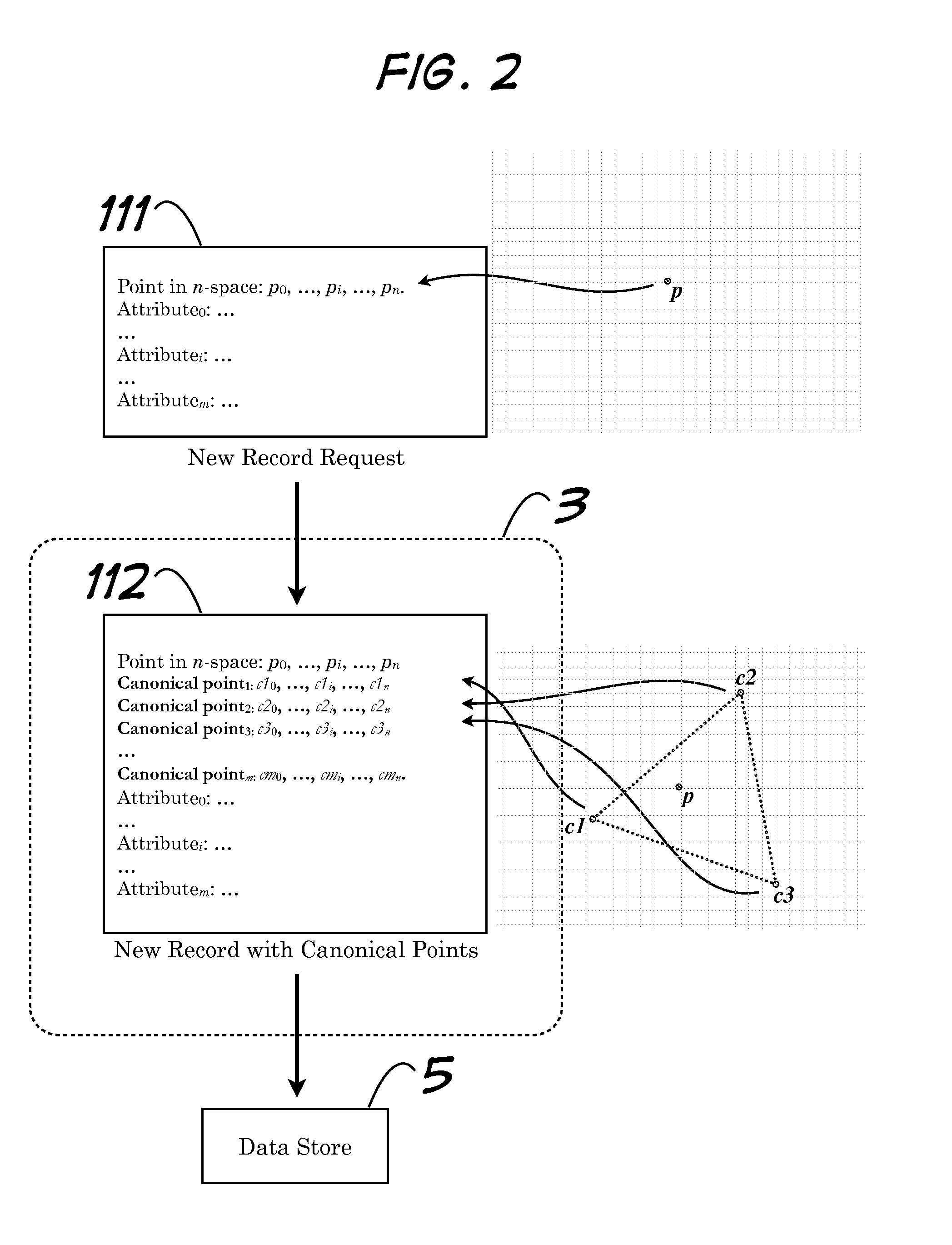Storage of Arbitrary Points in N-Space and Retrieval of Subset Thereof Based on Criteria Including Maximum Distance to an Arbitrary Reference Point