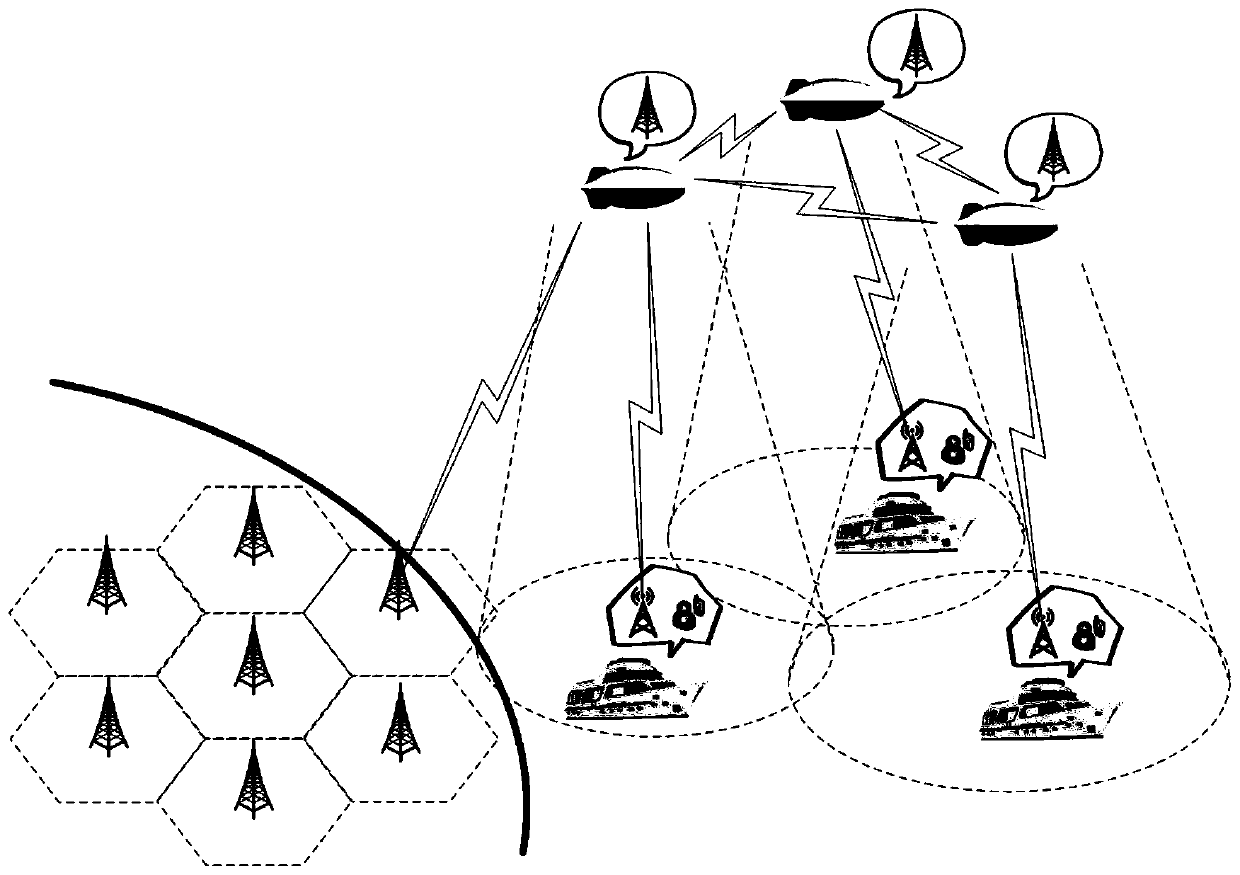 Haiti Integrated Communication System Based on Stratospheric Platform and Shipborne Relay Station