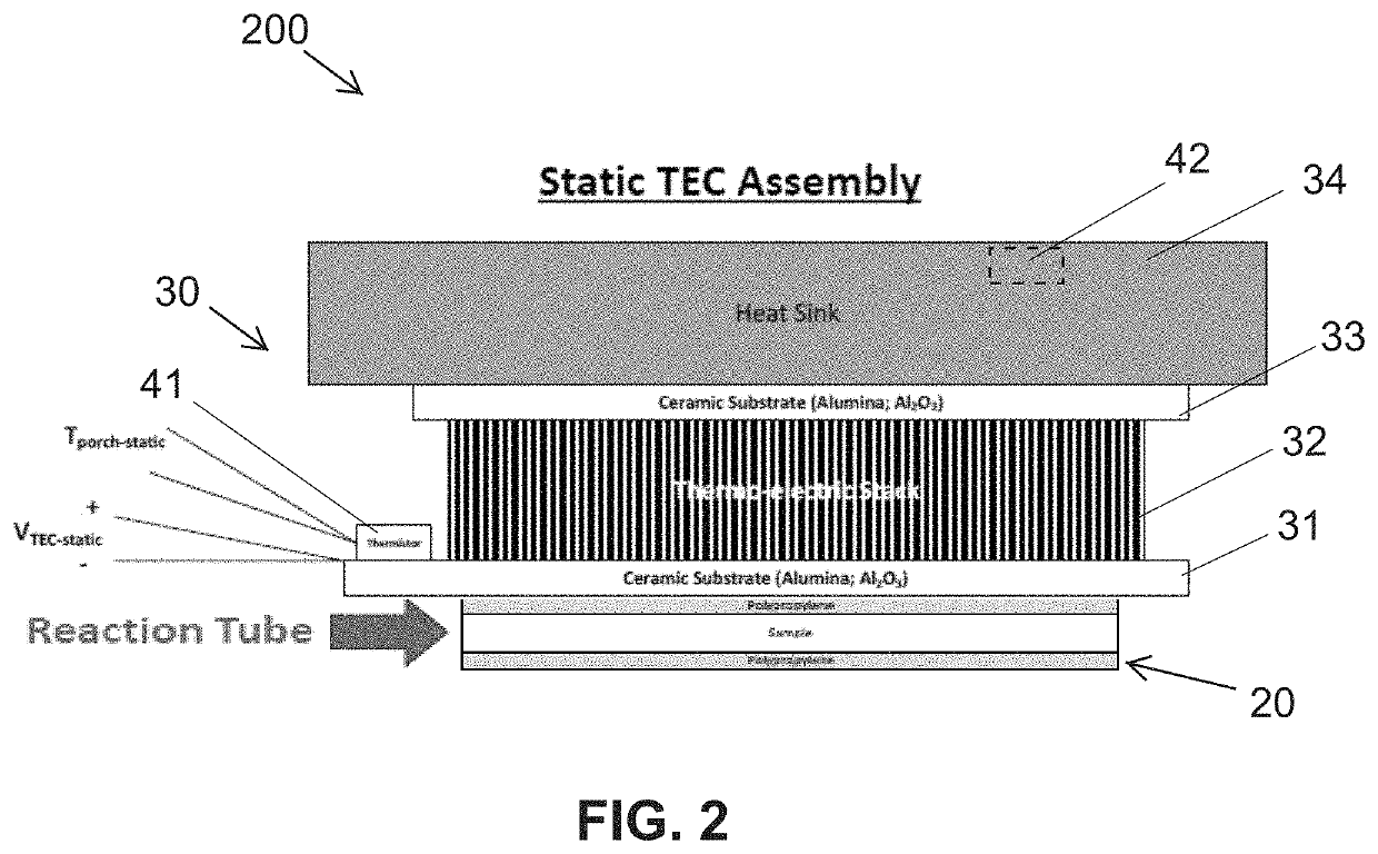 Thermal control device and methods utilizing temperature distribution modeling