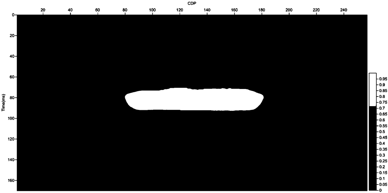 A method of gas-bearing detection using seismic instantaneous centroid frequency