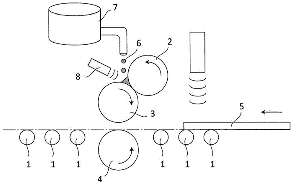 Coating coating method and coating coating device on substrate