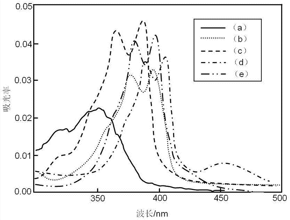 Acridone derivatives and synthesis method thereof