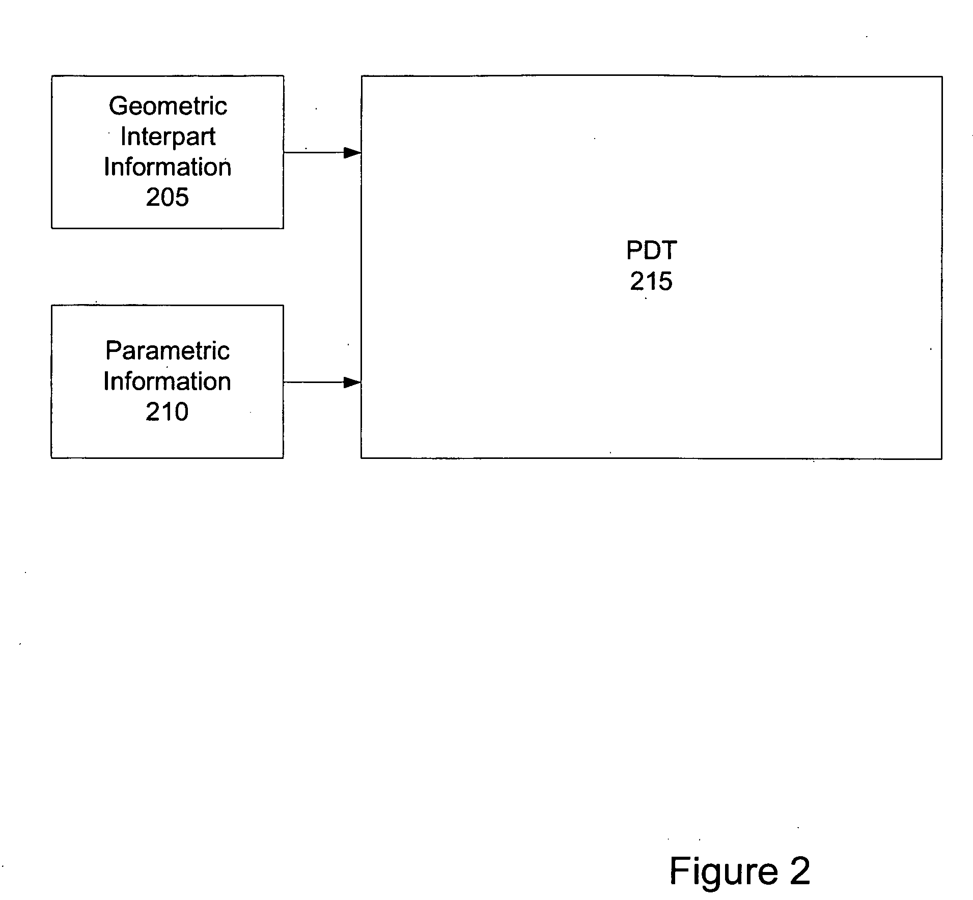 System and method for automating architecture changes to system-level design