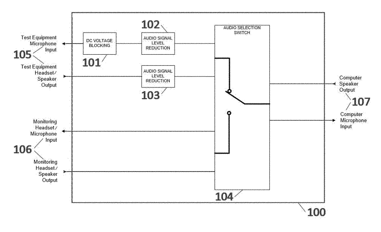 System, method and apparatus for patient communications in remote hearing diagnostics