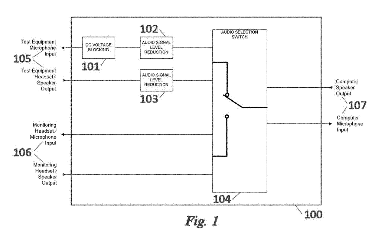 System, method and apparatus for patient communications in remote hearing diagnostics