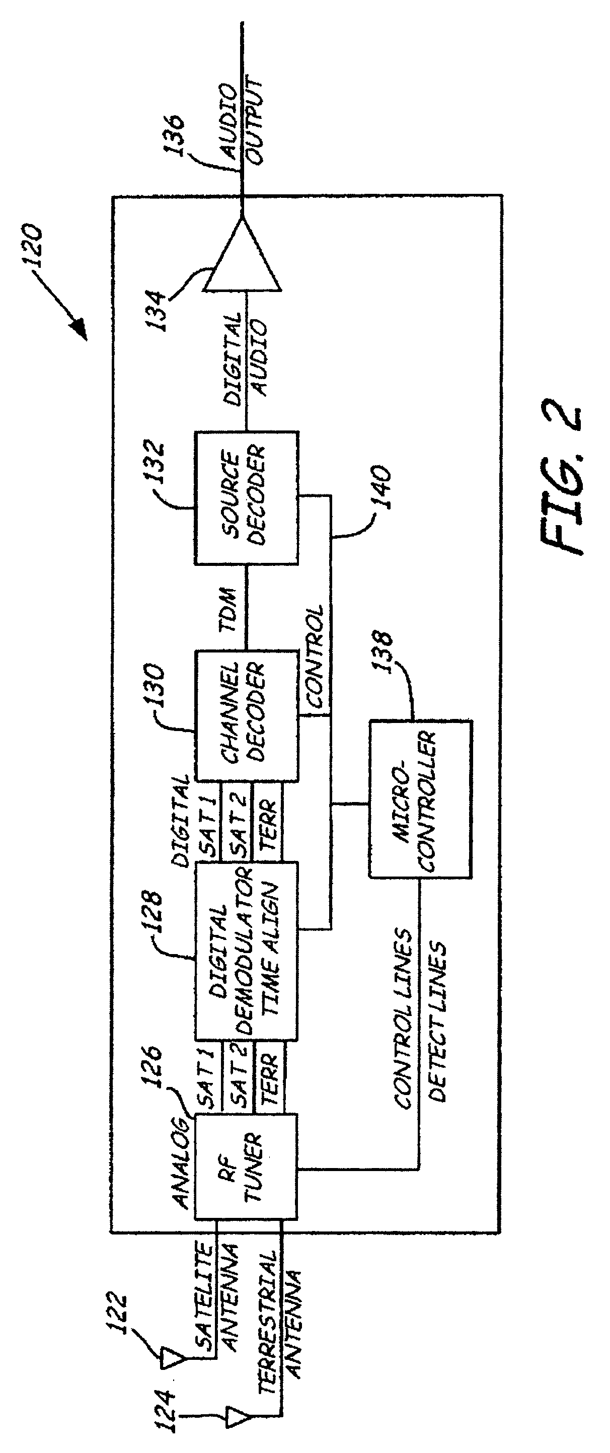 Communication service subscription management