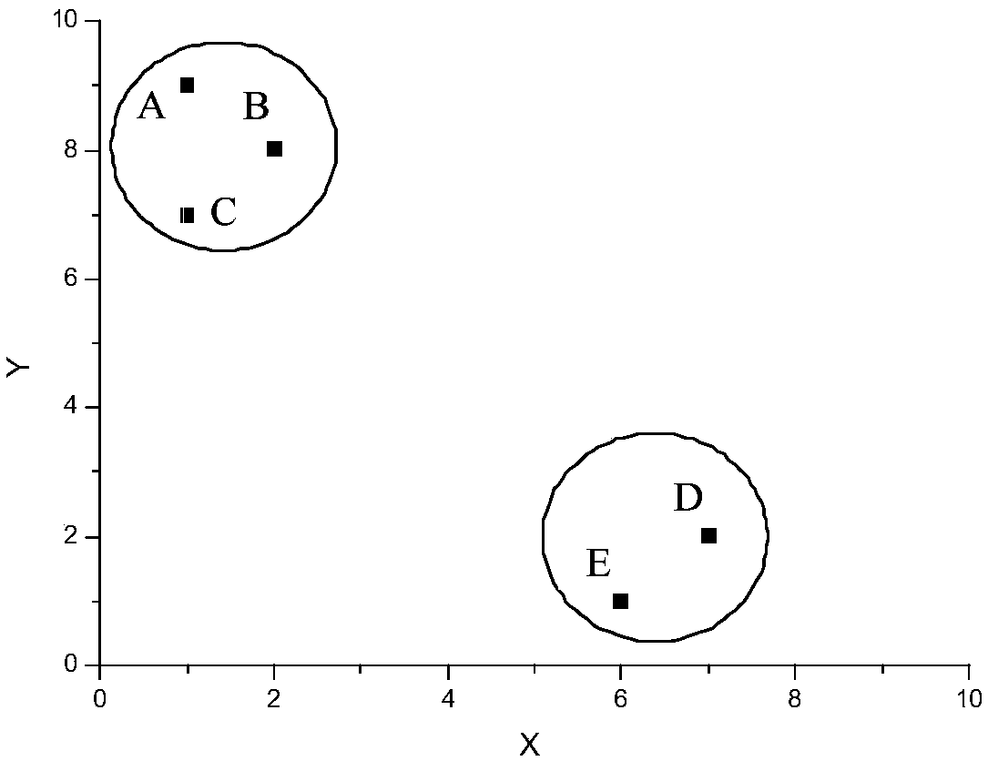 Data plan recommendation method and device based on Internet-surfing behaviors of mobile users