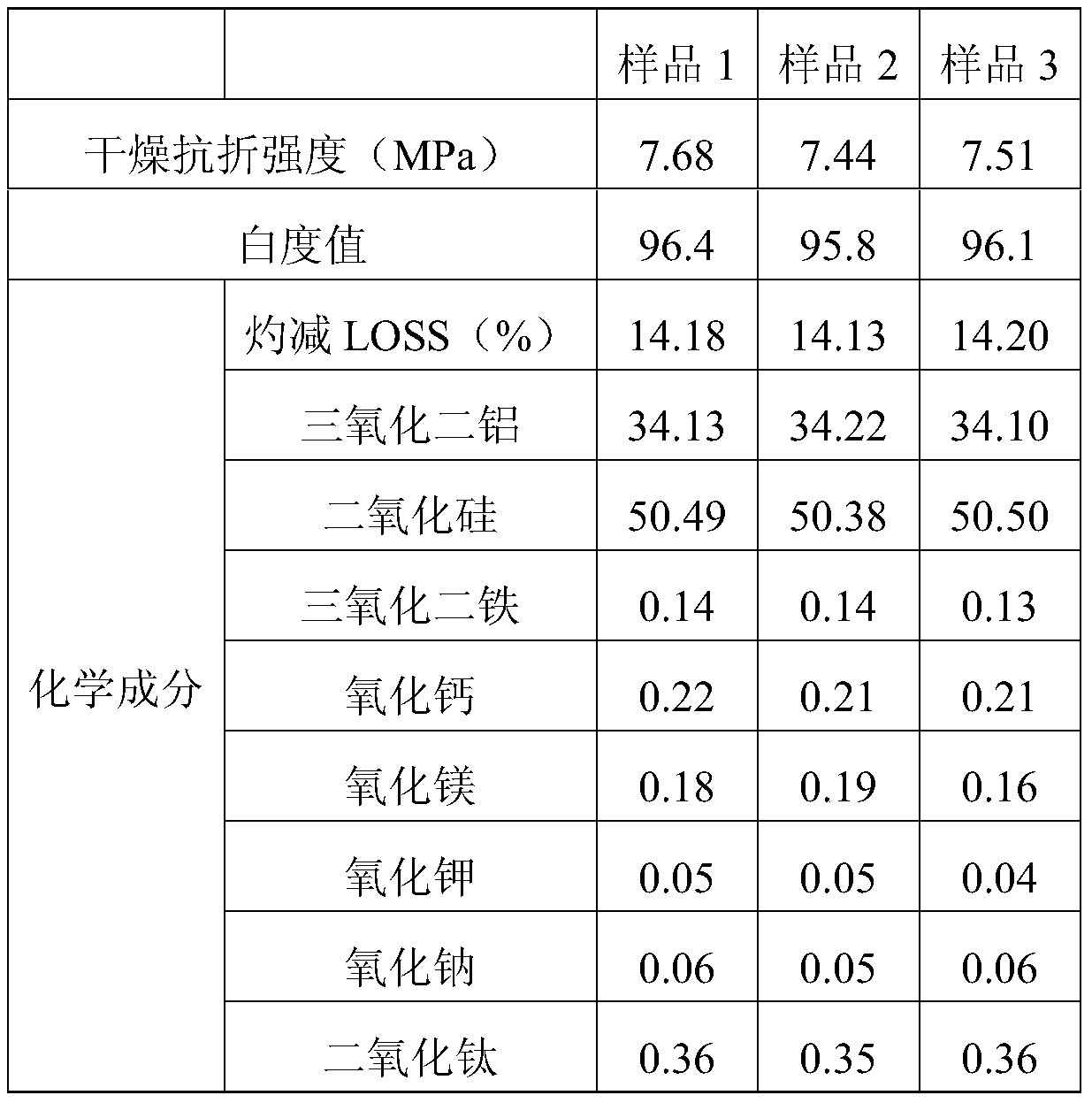 A kind of daily-use ceramic raw material and preparation method thereof