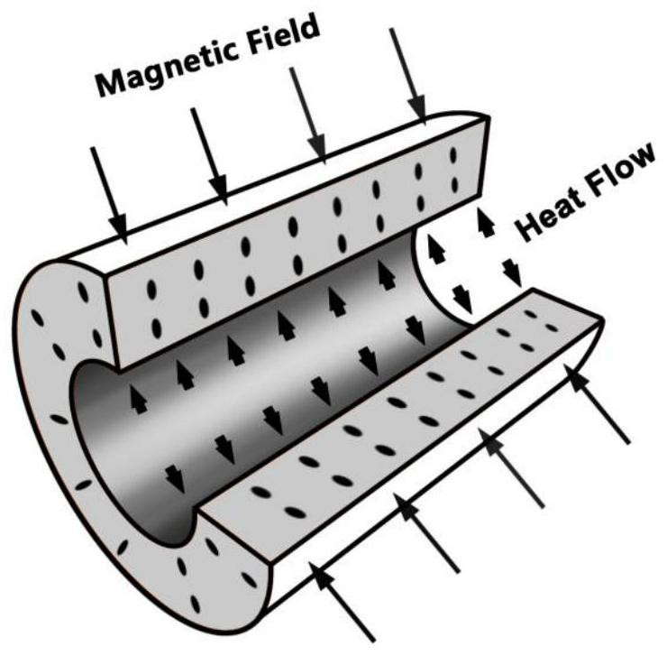 High-thermal-conductivity plastic pipe for cable as well as preparation method and application thereof