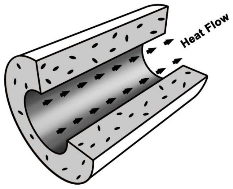 High-thermal-conductivity plastic pipe for cable as well as preparation method and application thereof