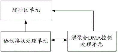 Reception processing method and reception device for wireless aggregation frame