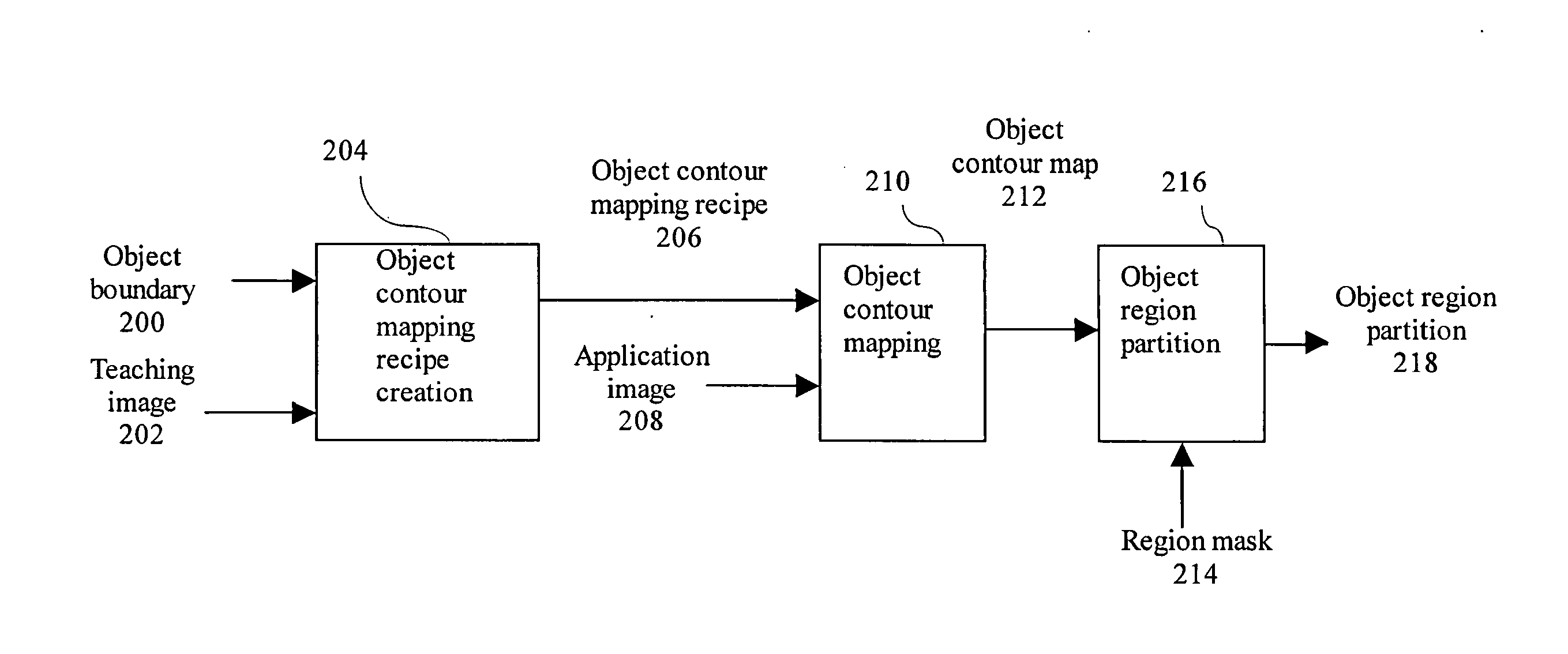Teachable object contour mapping for biology image region partition