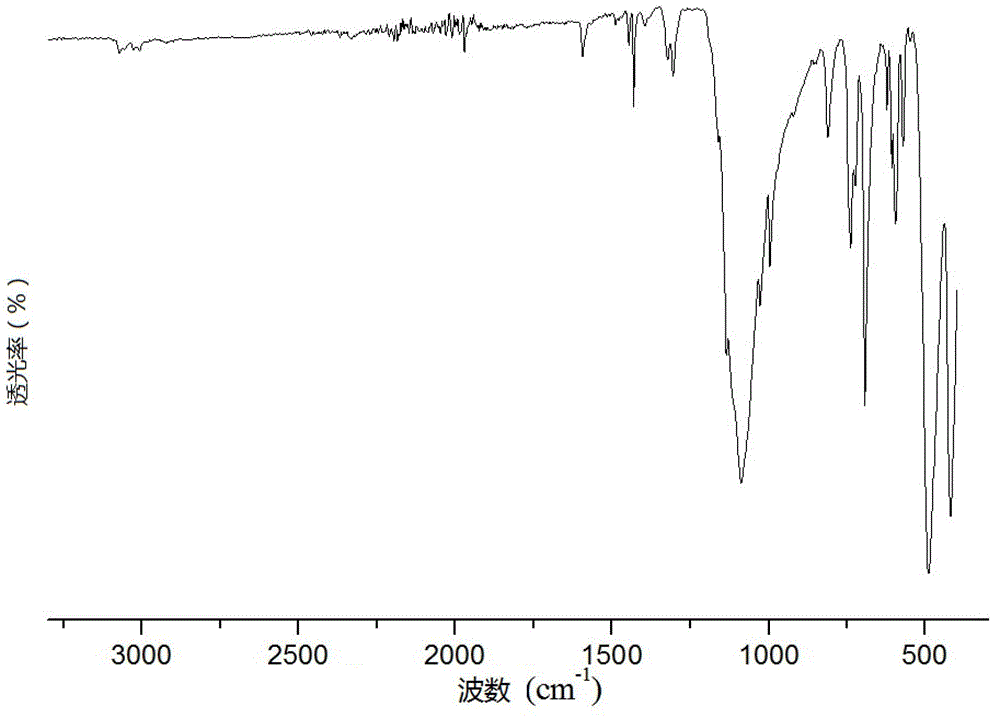 A kind of cage type oligomeric diphenylsulfone silsesquioxane and preparation method thereof