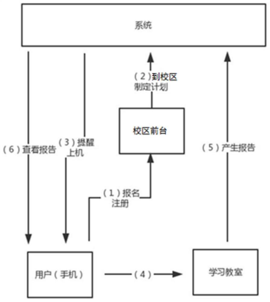 Method and system for intelligent teaching