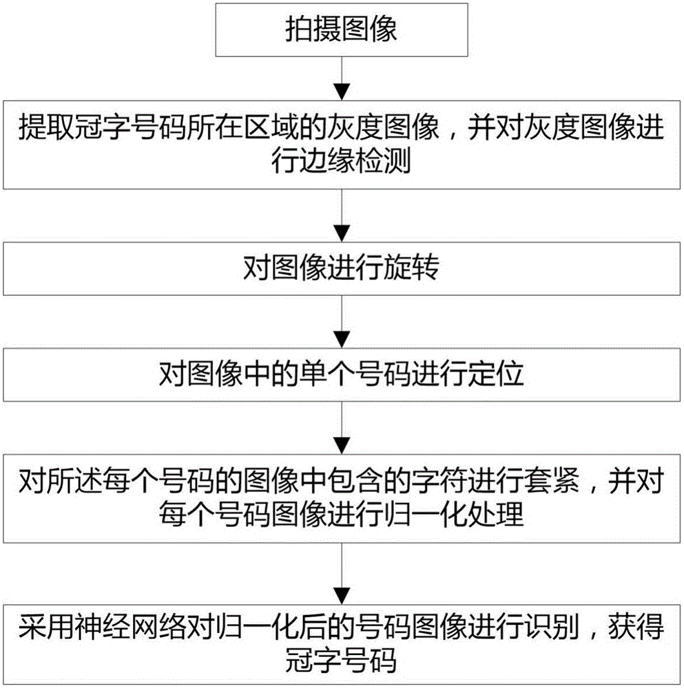 Prefix number identification method and system