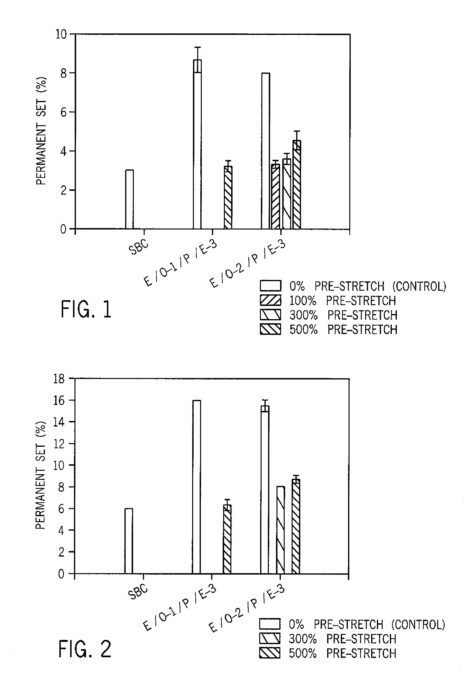 Multi-Layer, Pre-Stretched Elastic Articles
