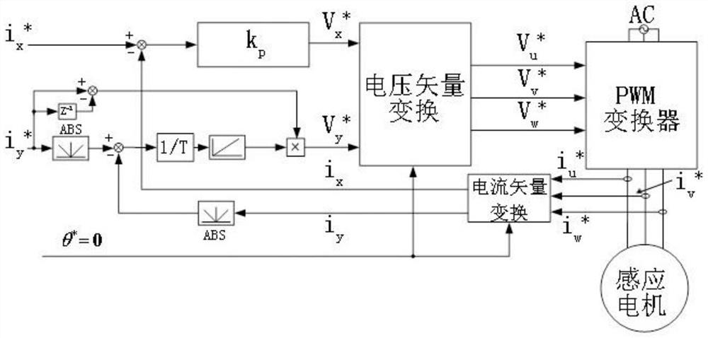 A Dynamic Adjustment Method of Induction Motor