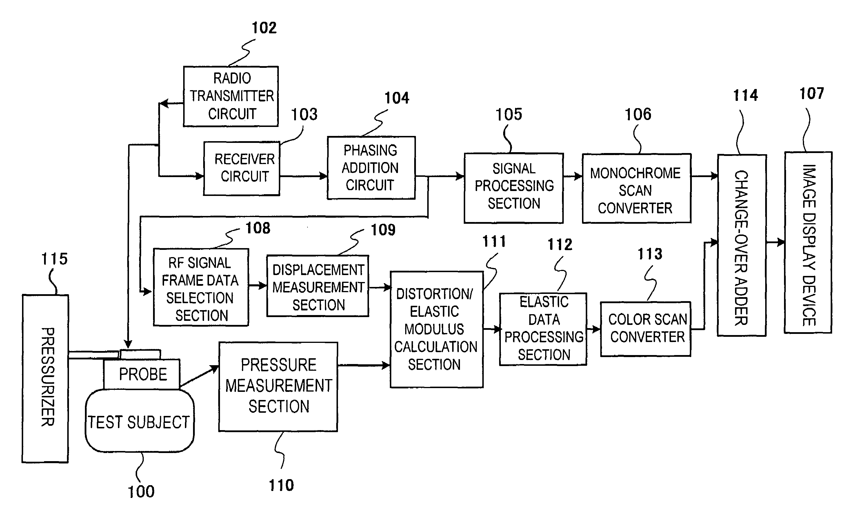 Ultrasonographic device