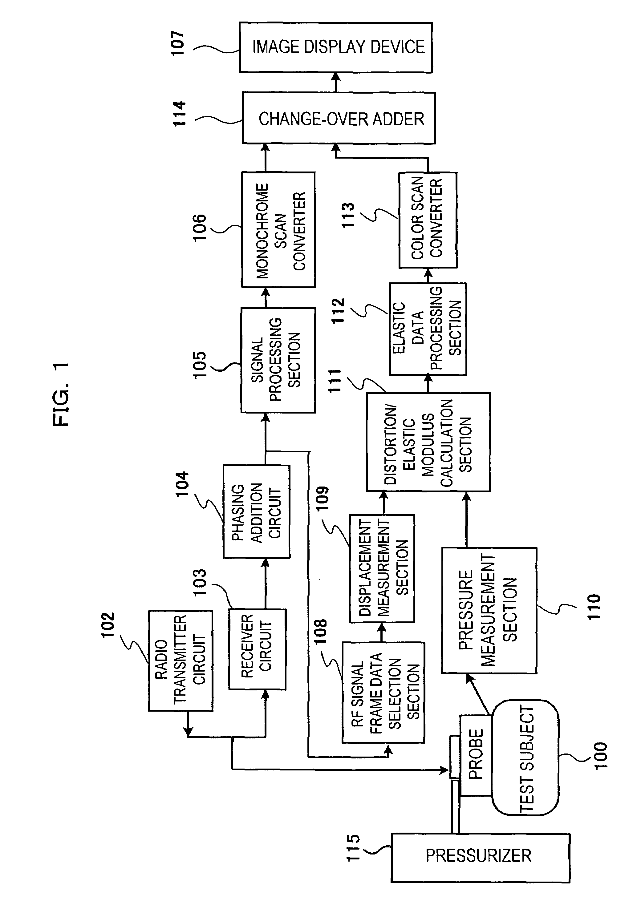 Ultrasonographic device