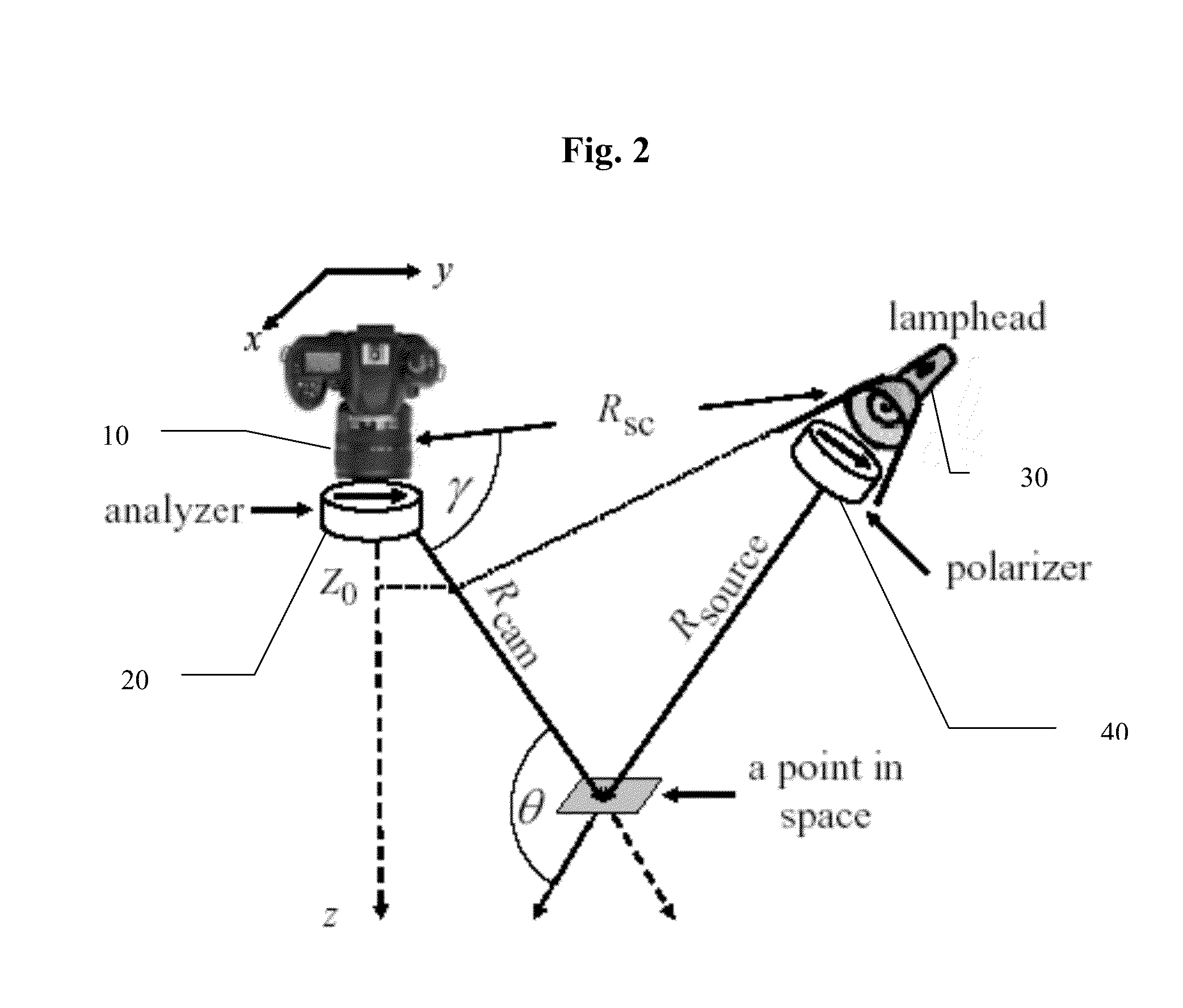 Imaging systems and methods for recovering object visibility