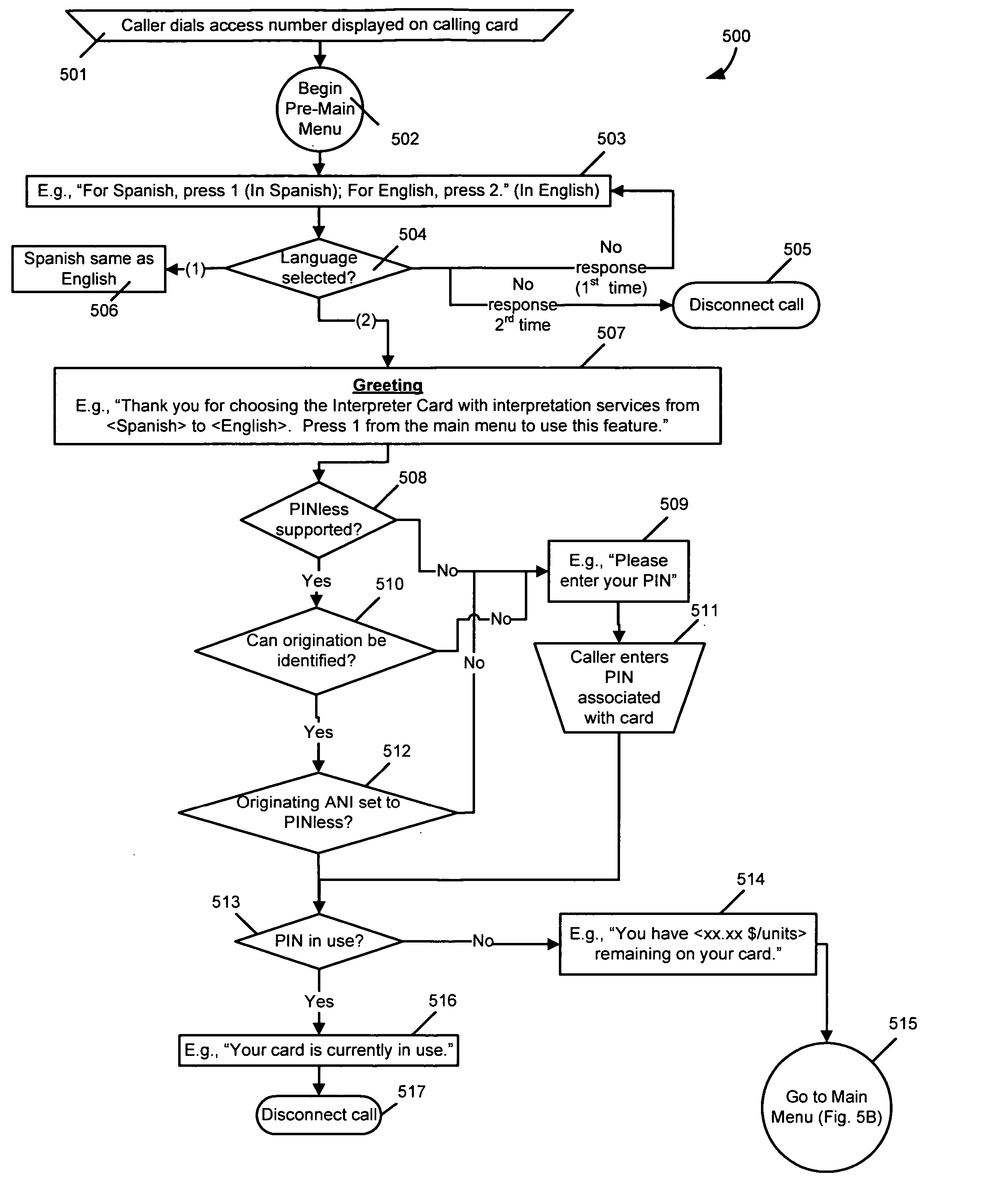 Systems and methods for providing interpretation services