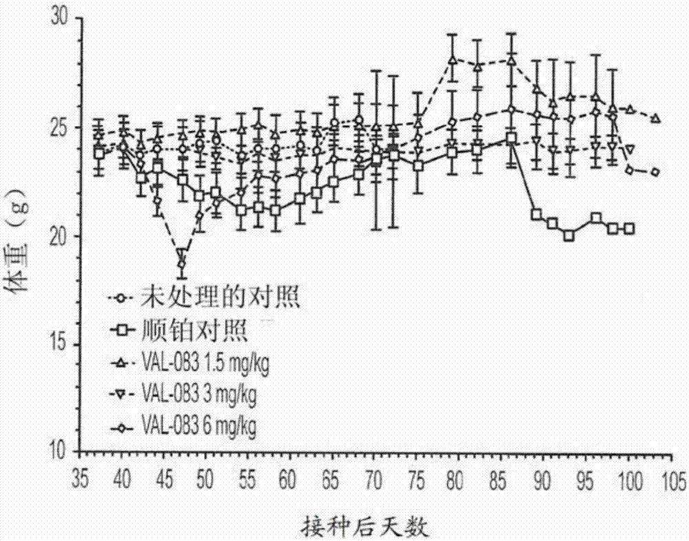 Dianhydrogalactitol together with radiation to treat non-small-cell carcinoma of the lung and glioblastoma multiforme