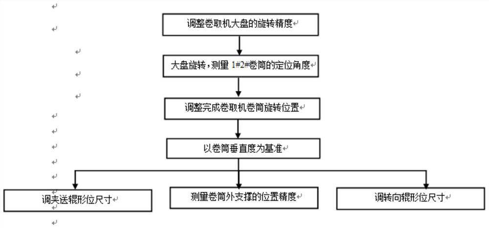 Method for reducing overflow of coiled inner ring of cold tandem mill