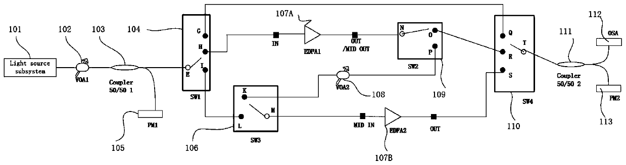 A kind of edfa automatic test method and system