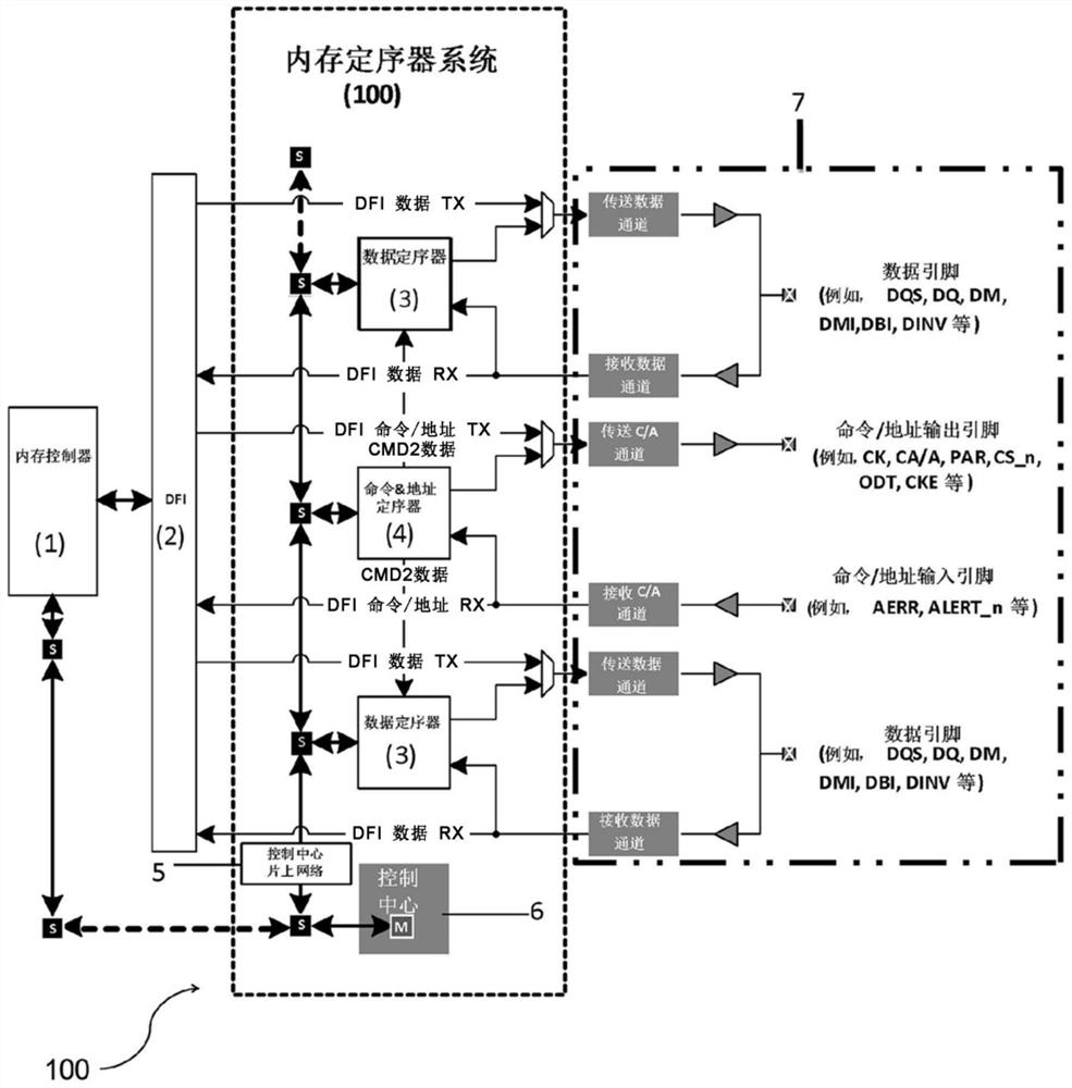 Memory sequencer system and memory sequencing method applying same