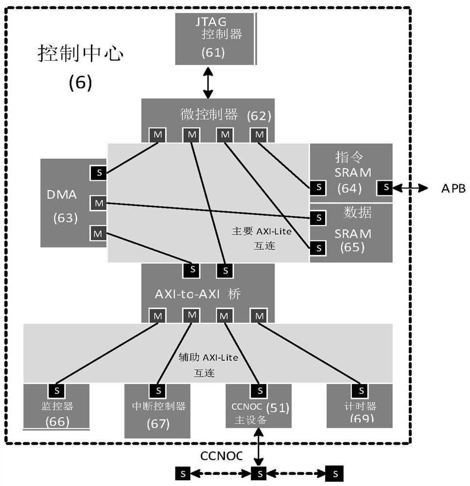 Memory sequencer system and memory sequencing method applying same