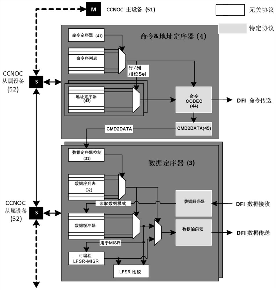 Memory sequencer system and memory sequencing method applying same