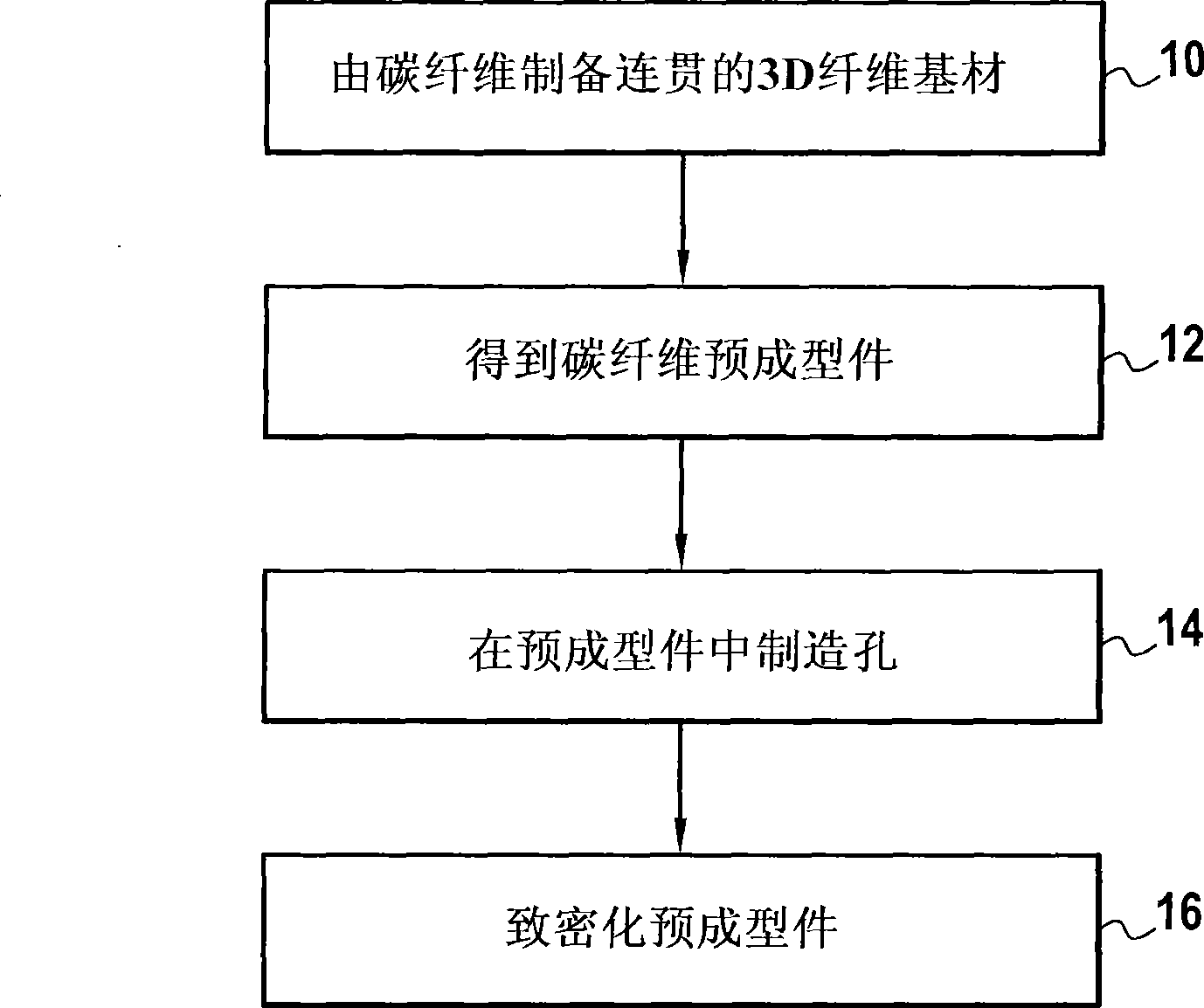 Method for making carbon fibre-reinforced parts of composite material