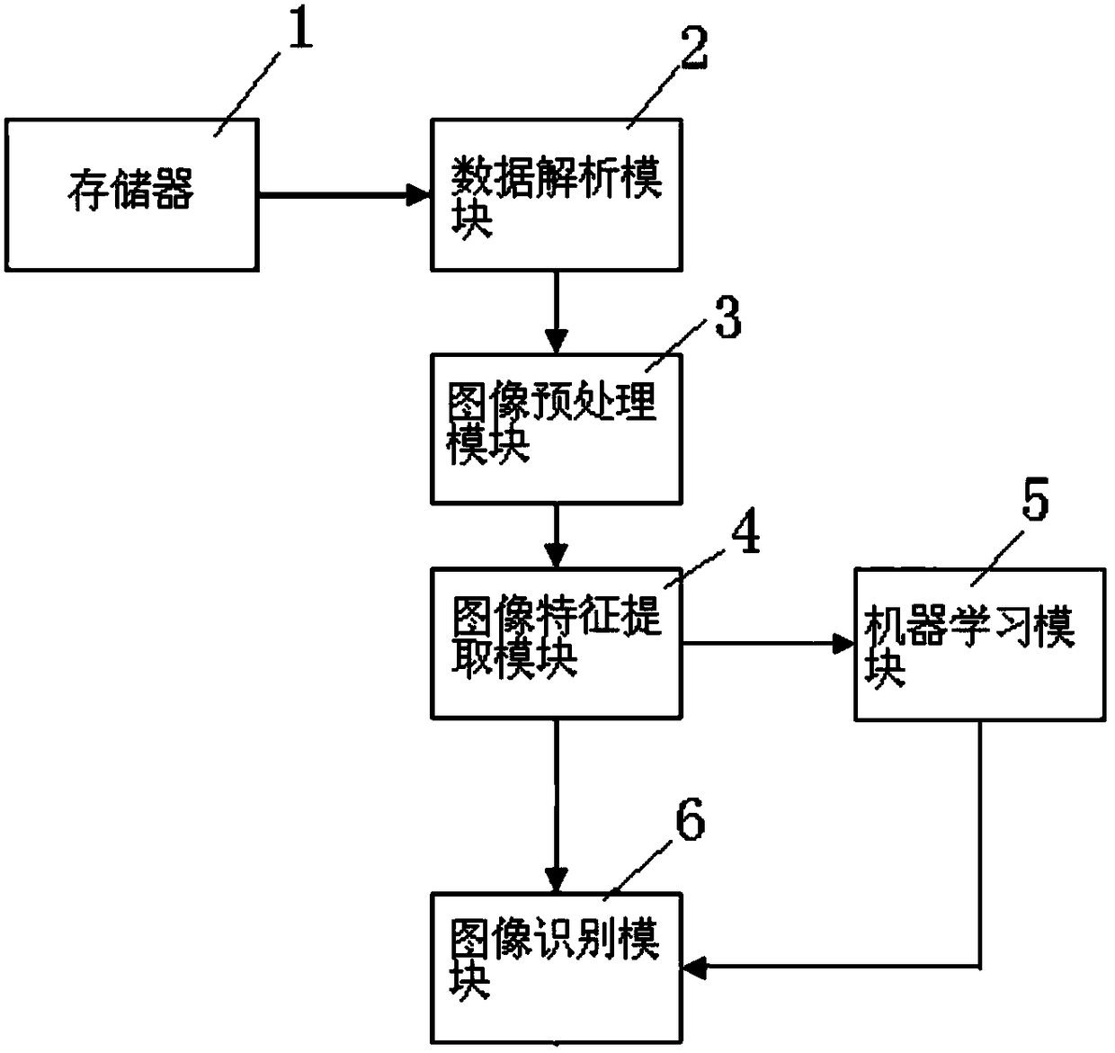 Digestive tract lesion image recognition system and recognition method