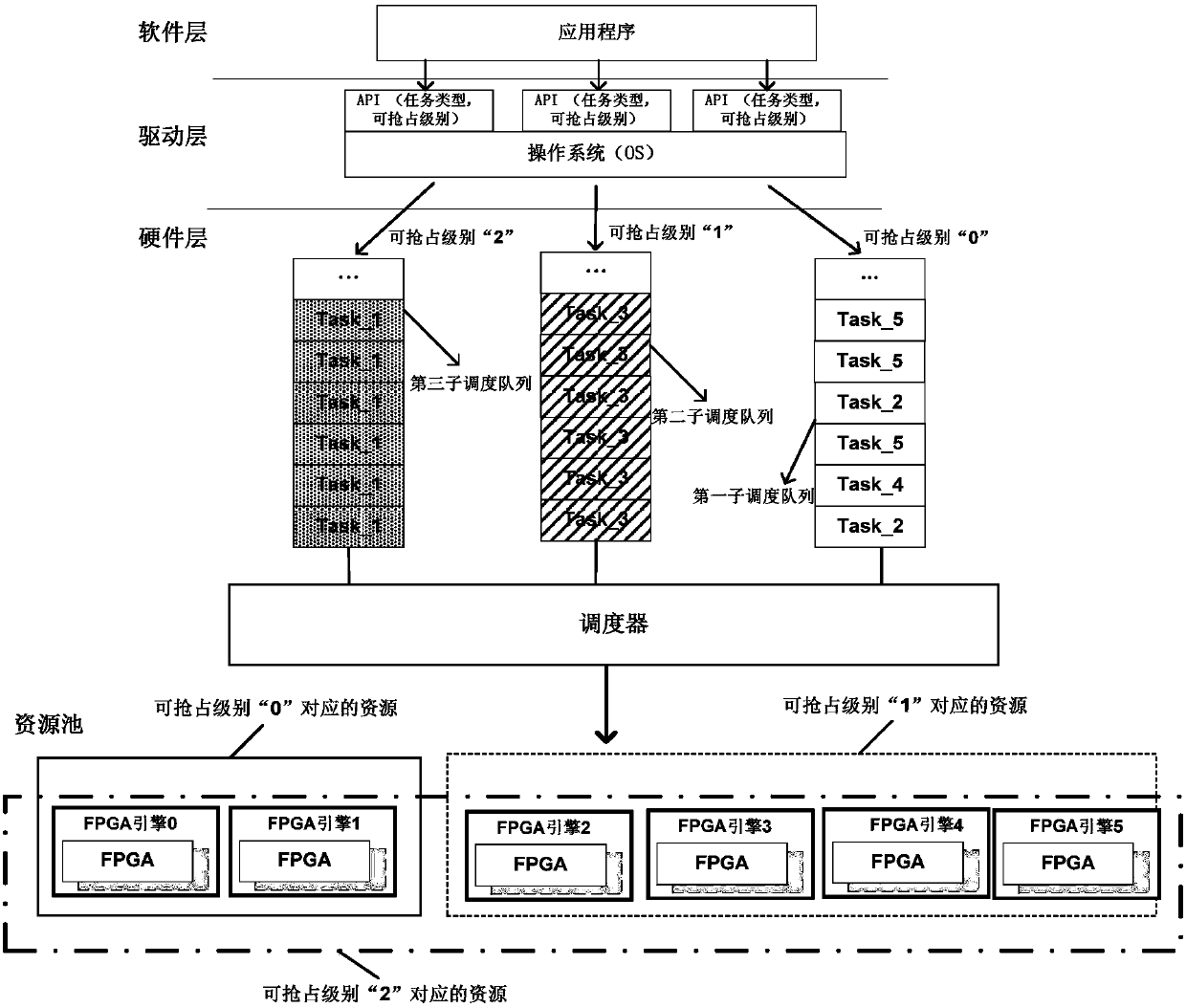 Task scheduling method, scheduler, computing device and system