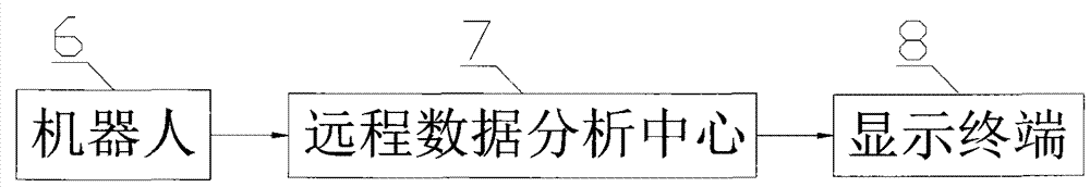 Robot for environmental monitoring of poultry house and its monitoring method and system