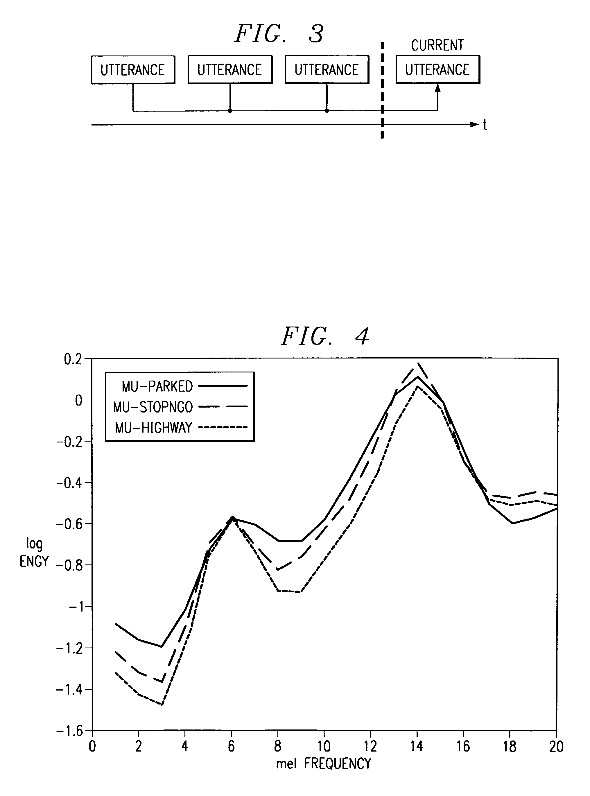 Method of speech recognition resistant to convolutive distortion and additive distortion