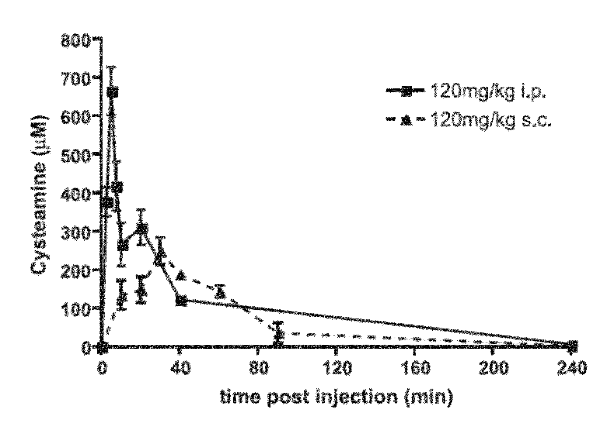 Combination therapy and uses thereof for treatment and prevention of parasitic infection and disease