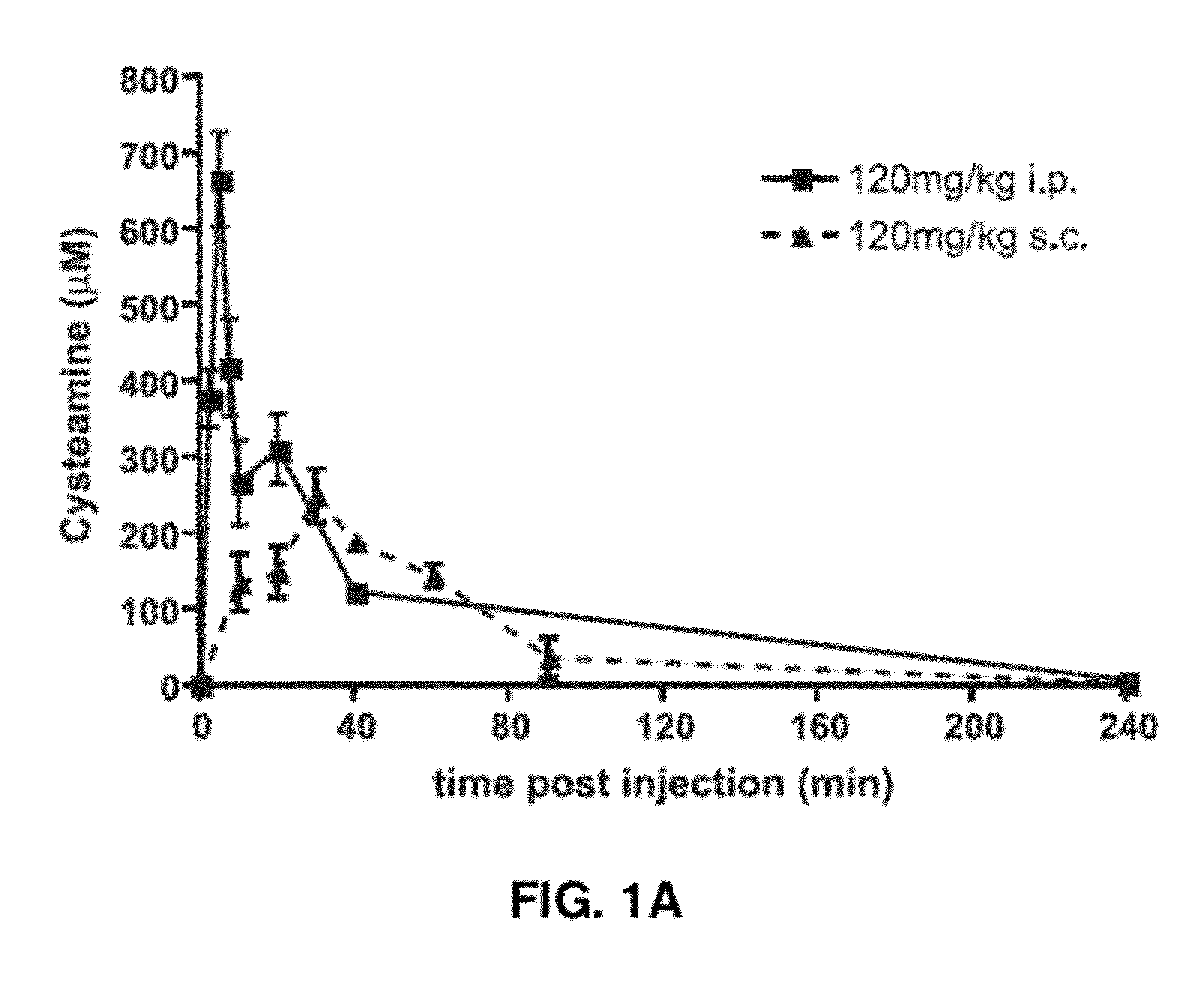 Combination therapy and uses thereof for treatment and prevention of parasitic infection and disease