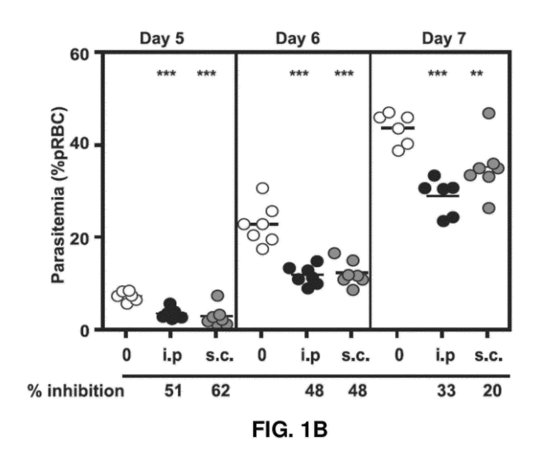 Combination therapy and uses thereof for treatment and prevention of parasitic infection and disease